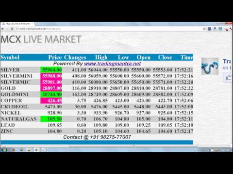 Cnbc Awaaz Live Mcx