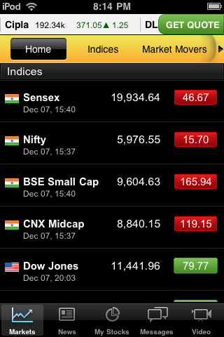 Cnbc Tv18 Live Stock Market