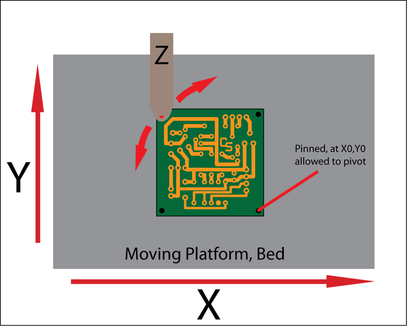 Cnc Machine Diagram