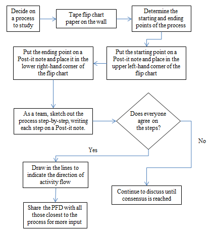 Cnc Machine Diagram