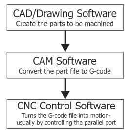 Cnc Programming Software Free