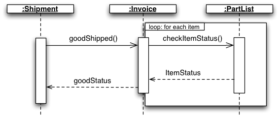 Collaboration Diagram