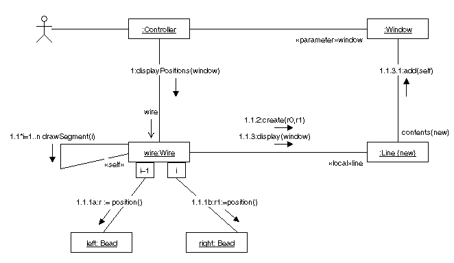 Collaboration Diagram