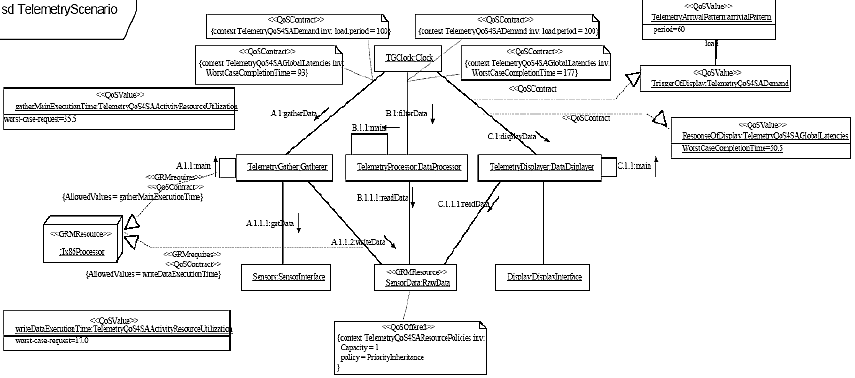 Collaboration Diagram In Uml Definition