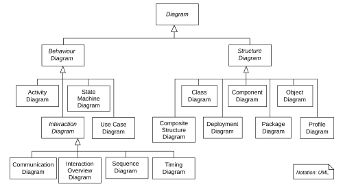 Collaboration Diagram In Uml Definition