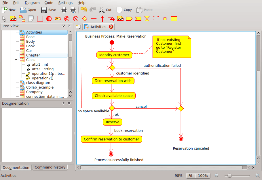 Collaboration Diagram In Uml Definition