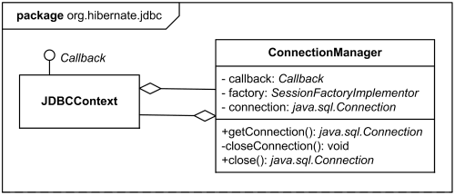 Collaboration Diagram In Uml Definition