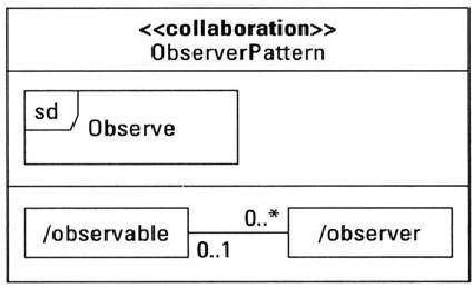 Collaboration Diagram In Uml Definition