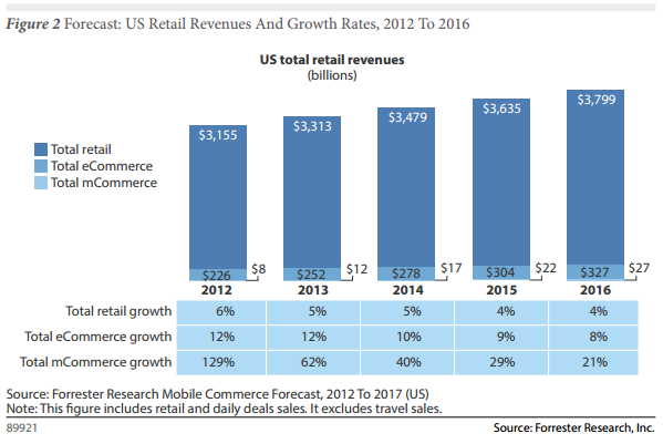 Commerce On Business Insider