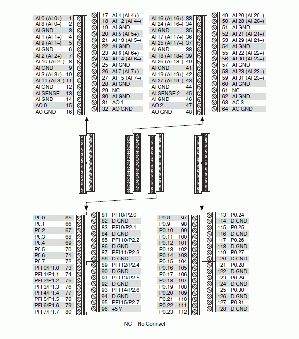 Compact Flash Card Pinout