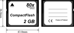 Compact Flash Card Pinout