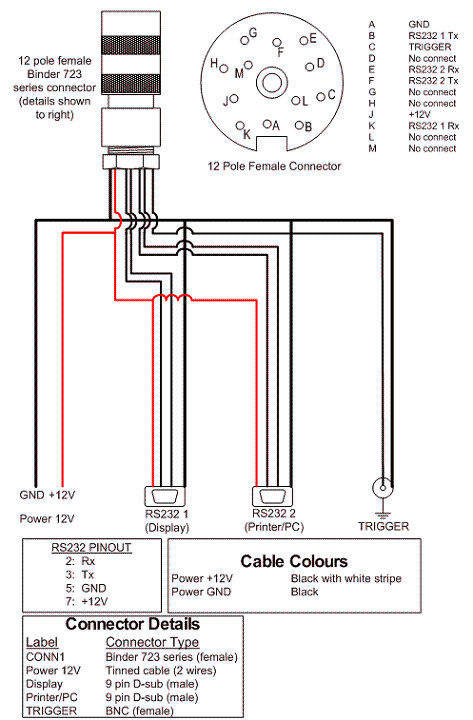 Compact Flash Card Pinout