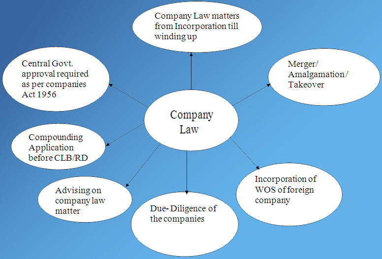 Companies Act 1956