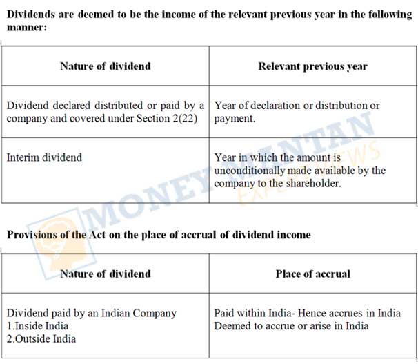 Companies Act 1956 Depreciation