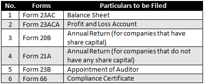 Companies Act 1956 India