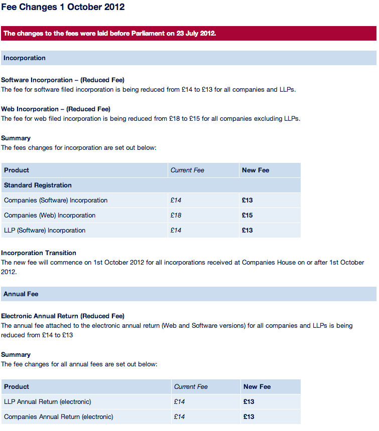 Companies House Annual Return