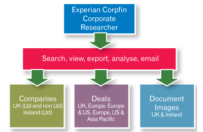 Companies House Ireland