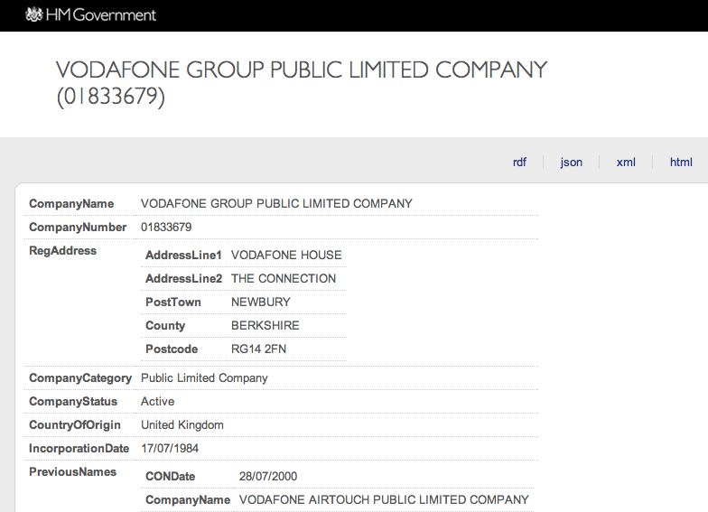 Companies House Uk