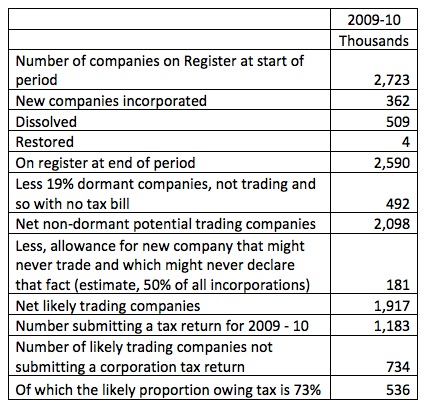 Companies House Uk Login