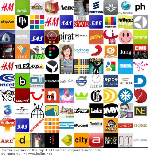 Companies Logos List