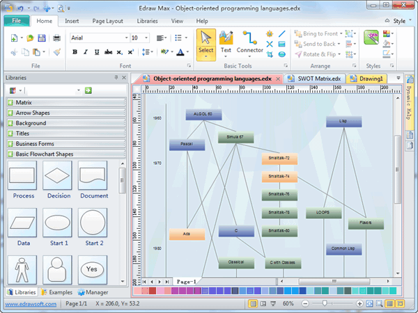 Computer Programming Flowchart Software