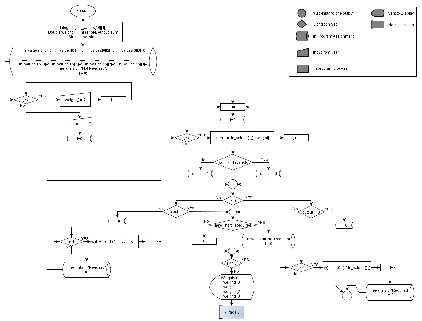 Computer Programming Flowchart Software