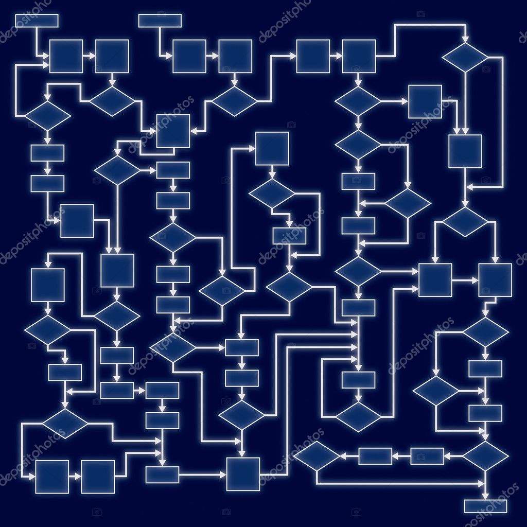 Computer Programming Flowchart Software
