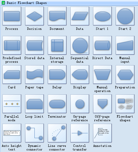 Computer Programming Flowchart Tutorial