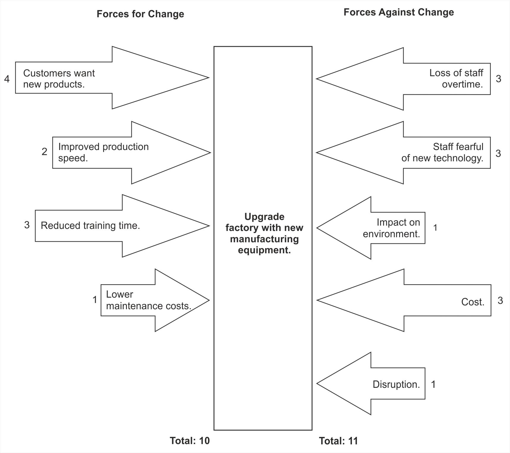 Confidentiality Agreement Sample Uk