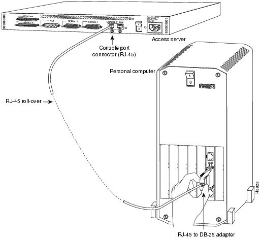 Console Cable Cisco