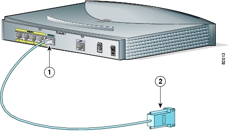 Console Cable Cisco Router