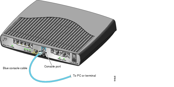 Console Cable Cisco Router