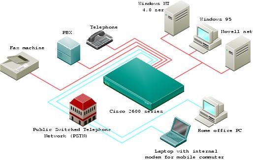 Console Cable For Cisco Router