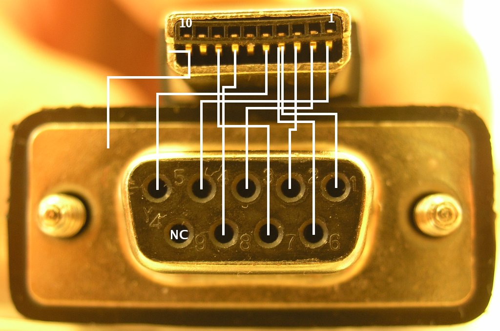 Console Cable Pinout