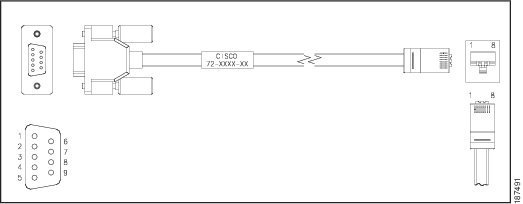 Console Cable Pinout