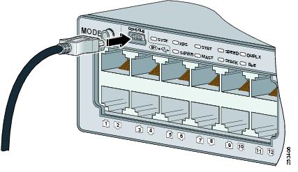 Console Cable To Usb