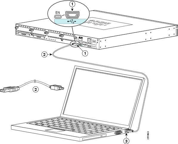 Console Cable To Usb