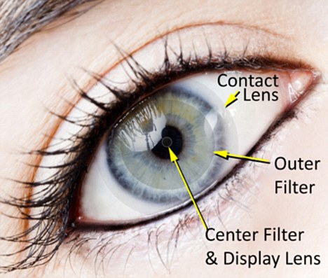 Contact Lenses For Sale In Canada