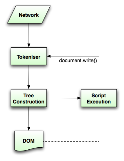 Contact Us Form Html 5