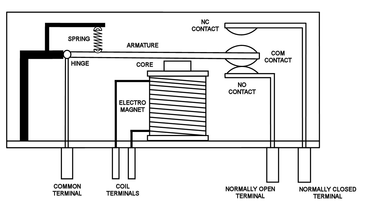 Contactor Relay Difference