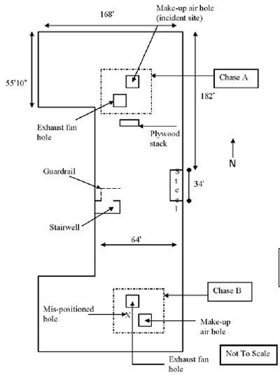 Contactor Symbol On A Schematic