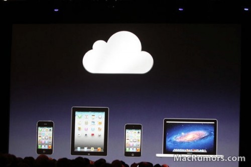 Contacts Using Icloud