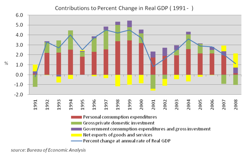 Contributions