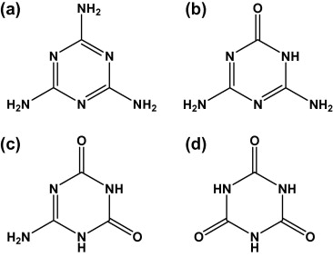 Contributions Of Chemistry To Food Production