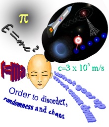 Contributions Of Physics To Other Sciences