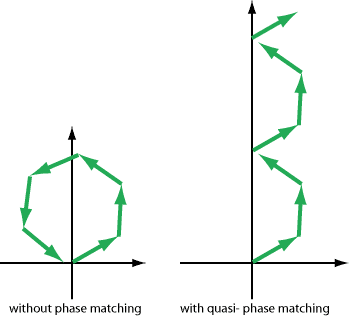 Contributions Of Physics To Technology