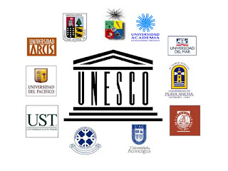 Contributions Of Unesco In India