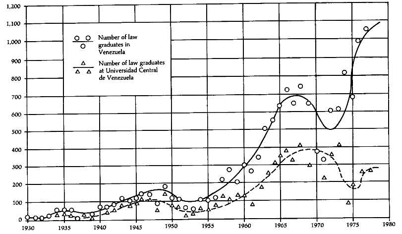 Contributions To Society Did Folk And Elite Caudillos Bring To Latin American Society