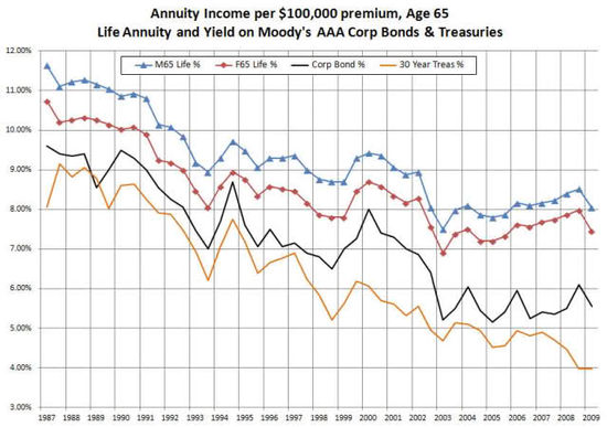 Contributory Pension Plan