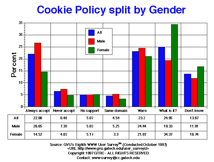 Cookie Policy